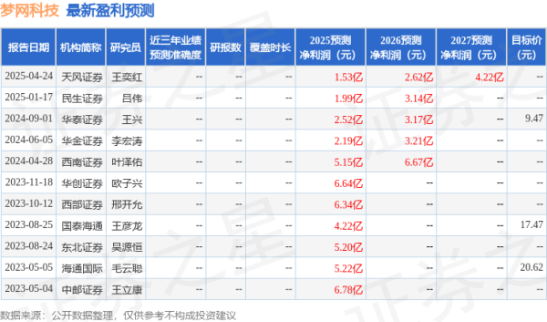 有保障的股票配资公司 民生证券: 给予梦网科技买入评级