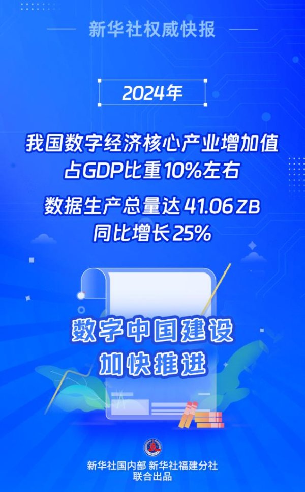 免费股票配资平台 日趋活跃！2024年我国数据生产总量同比增长25%